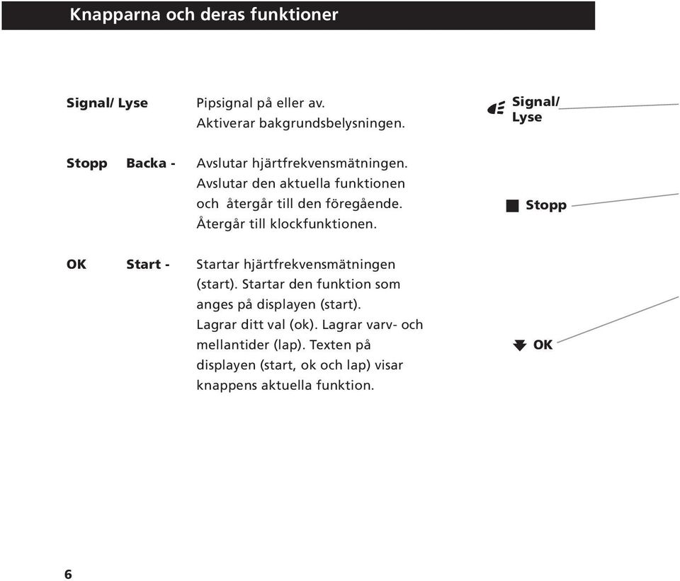 Återgår till klockfunktionen. Stopp OK Start - Startar hjärtfrekvensmätningen (start).