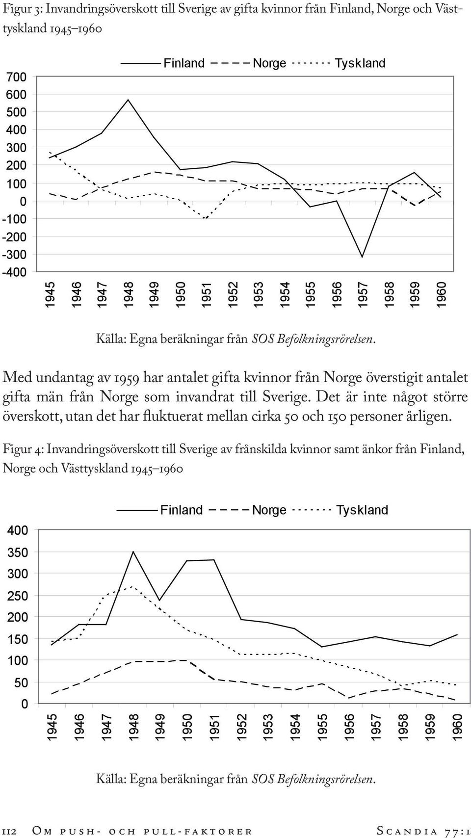 Det är inte något större överskott, utan det har fluktuerat mellan cirka 50 och 150 personer årligen.