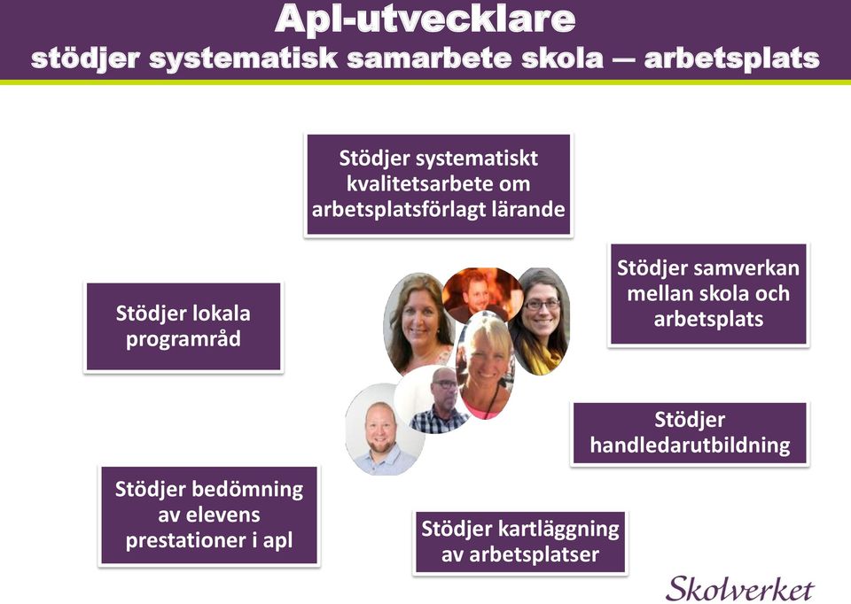 programråd Stödjer samverkan mellan skola och arbetsplats Stödjer