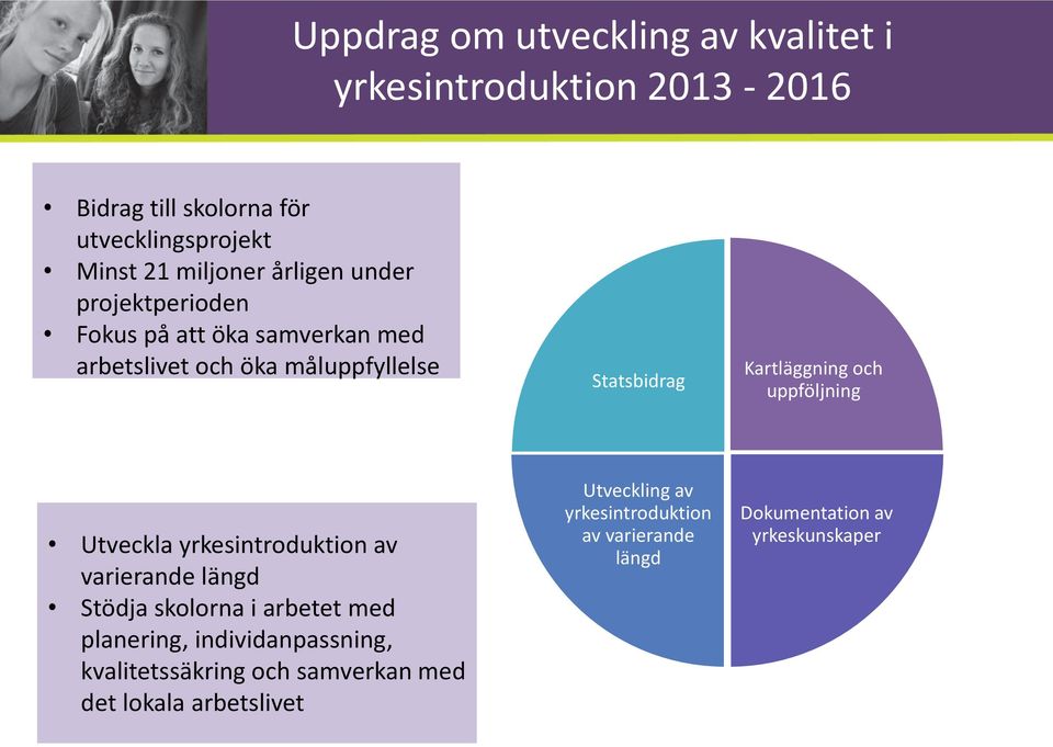 uppföljning Utveckla yrkesintroduktion av varierande längd Stödja skolorna i arbetet med planering, individanpassning,