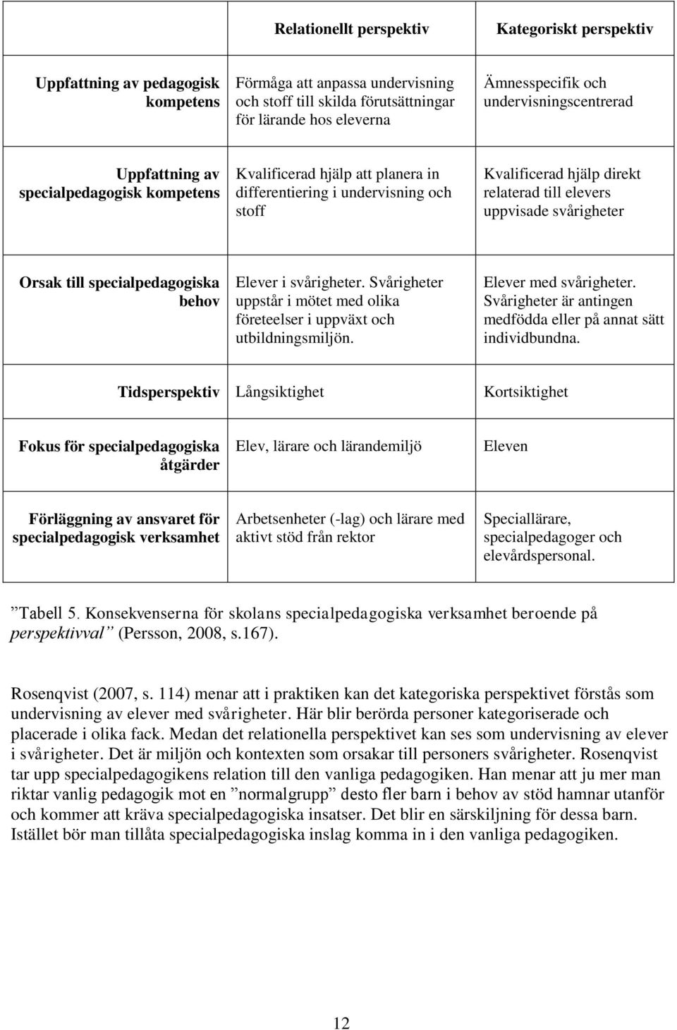 svårigheter Orsak till specialpedagogiska behov Elever i svårigheter. Svårigheter uppstår i mötet med olika företeelser i uppväxt och utbildningsmiljön. Elever med svårigheter.