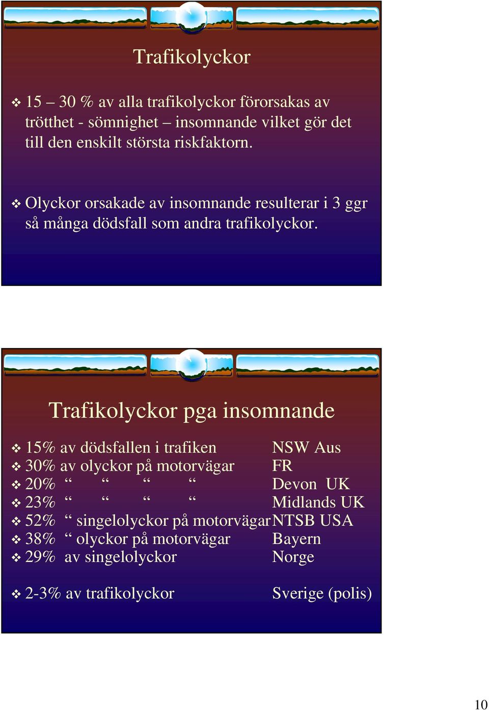 Trafikolyckor pga insomnande 15% av dödsfallen i trafiken NSW Aus 30% av olyckor på motorvägar FR 20% Devon UK 23% Midlands