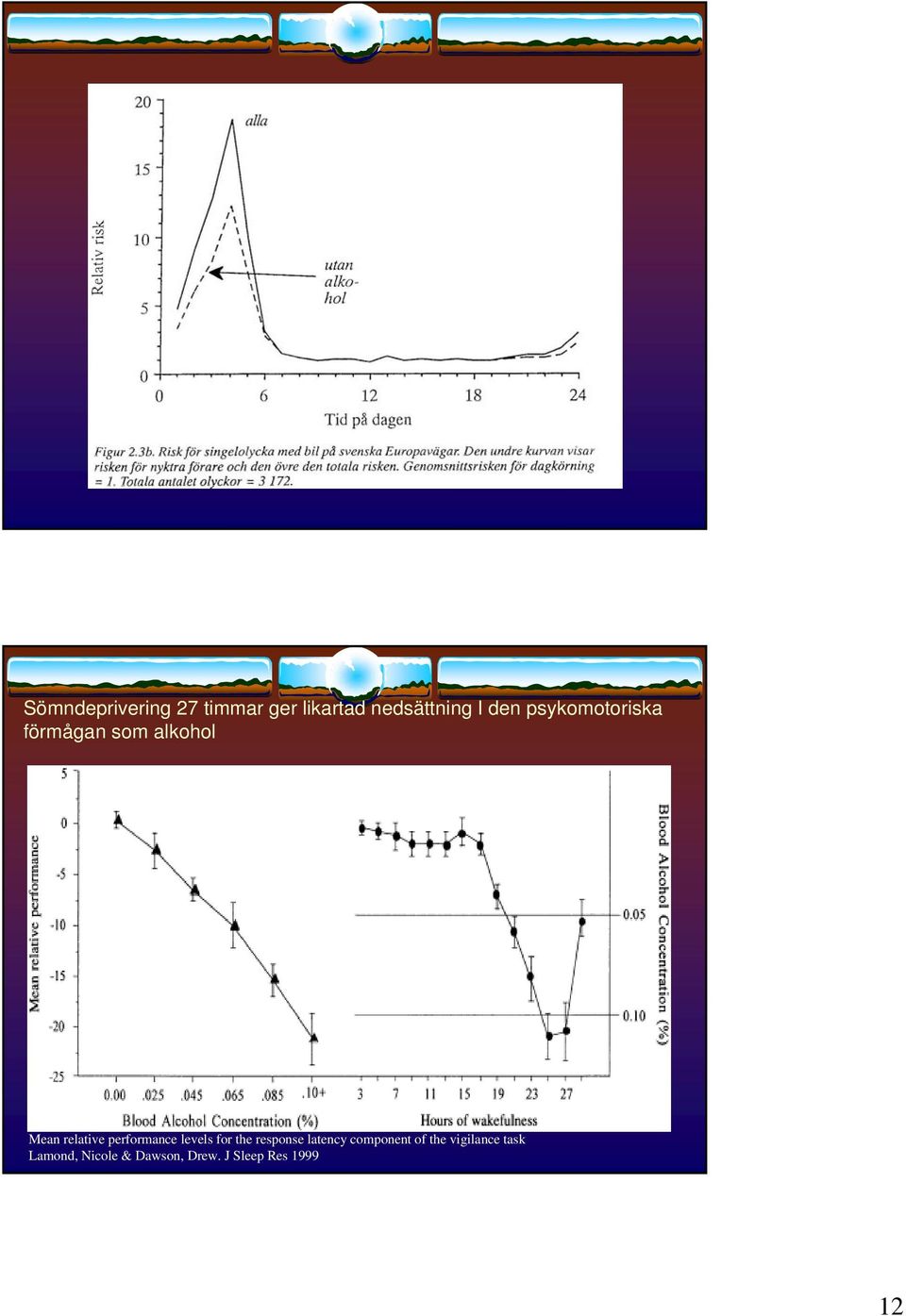 performance levels for the response latency component of