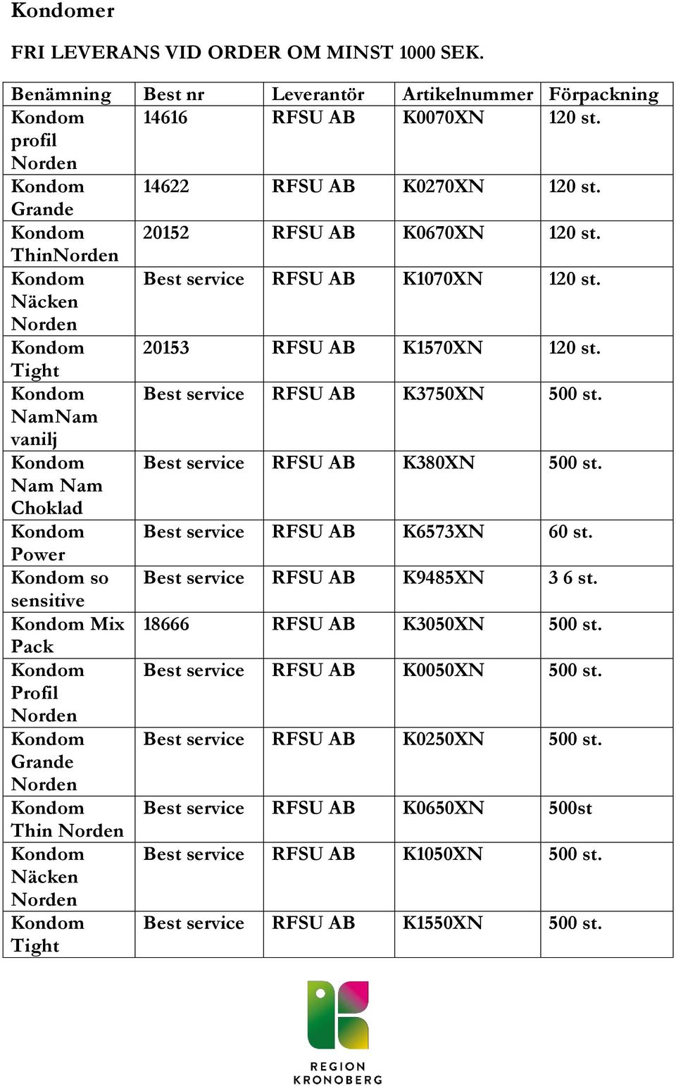 NamNam vanilj Kondom Best service RFSU K380XN 500 st. Nam Nam Choklad Kondom Best service RFSU K6573XN 60 st. Power Kondom so Best service RFSU K9485XN 3 6 st.