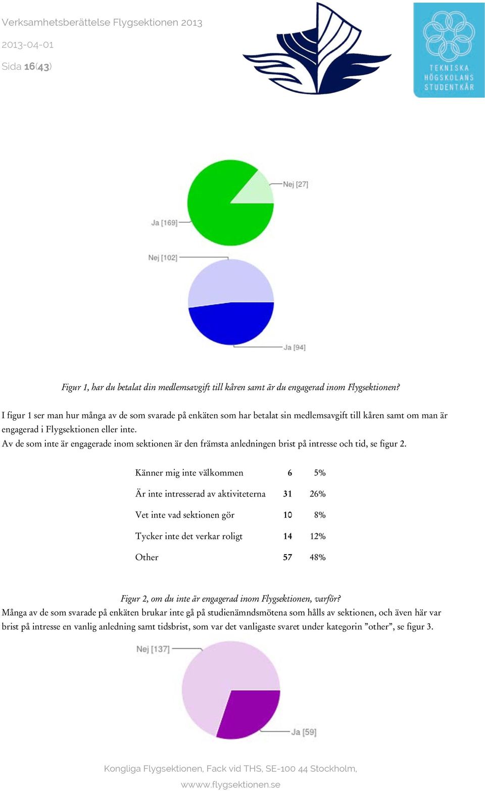 Av de som inte är engagerade inom sektionen är den främsta anledningen brist på intresse och tid, se figur 2.