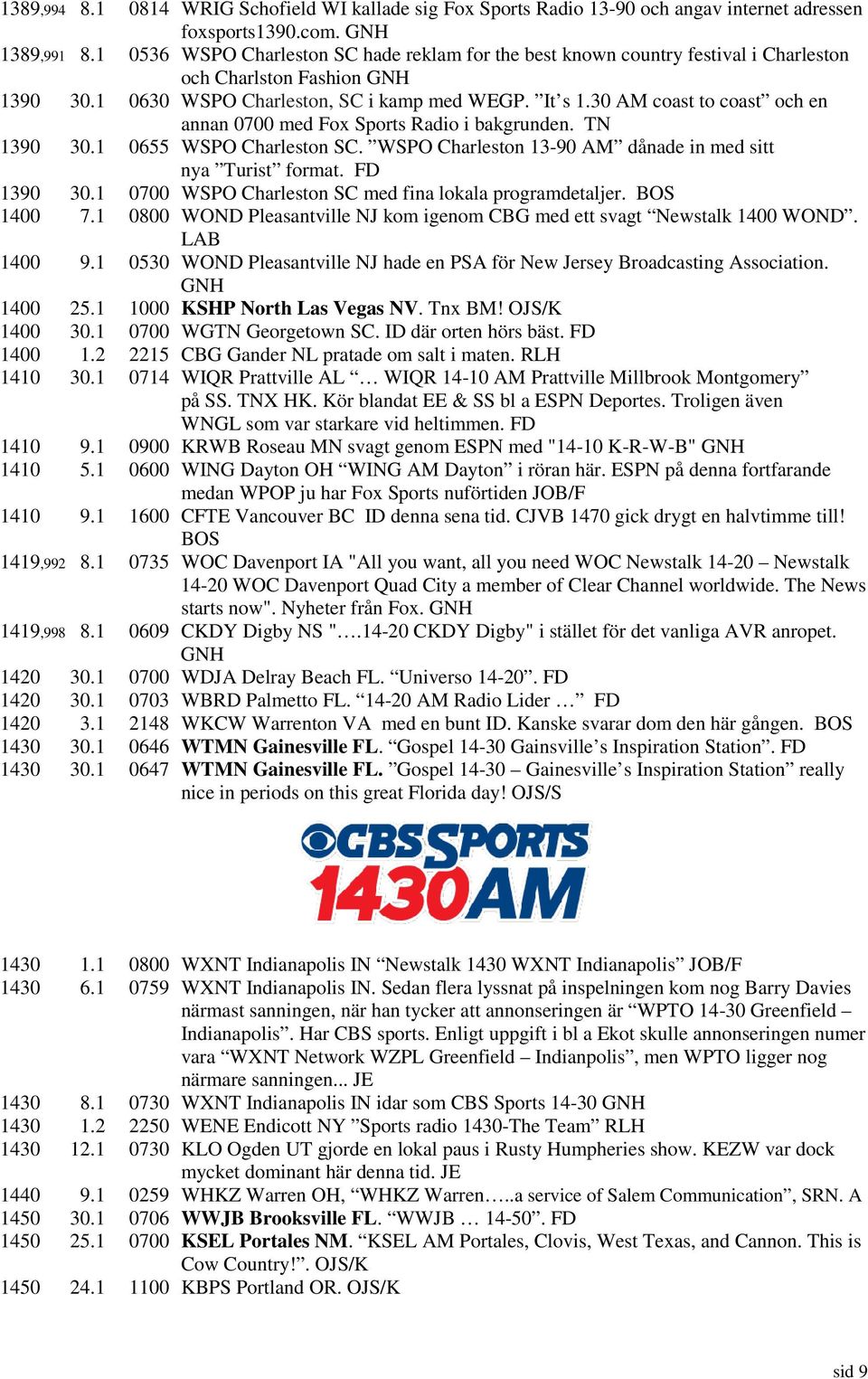 30 AM coast to coast och en annan 0700 med Fox Sports Radio i bakgrunden. TN 1390 30.1 0655 WSPO Charleston SC. WSPO Charleston 13-90 AM dånade in med sitt nya Turist format. FD 1390 30.