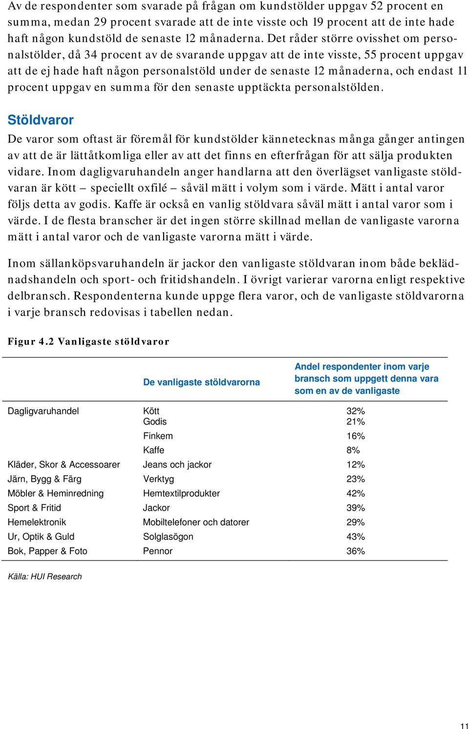 Det råder större ovisshet om personalstölder, då 34 procent av de svarande uppgav att de inte visste, 55 procent uppgav att de ej hade haft någon personalstöld under de senaste 12 månaderna, och