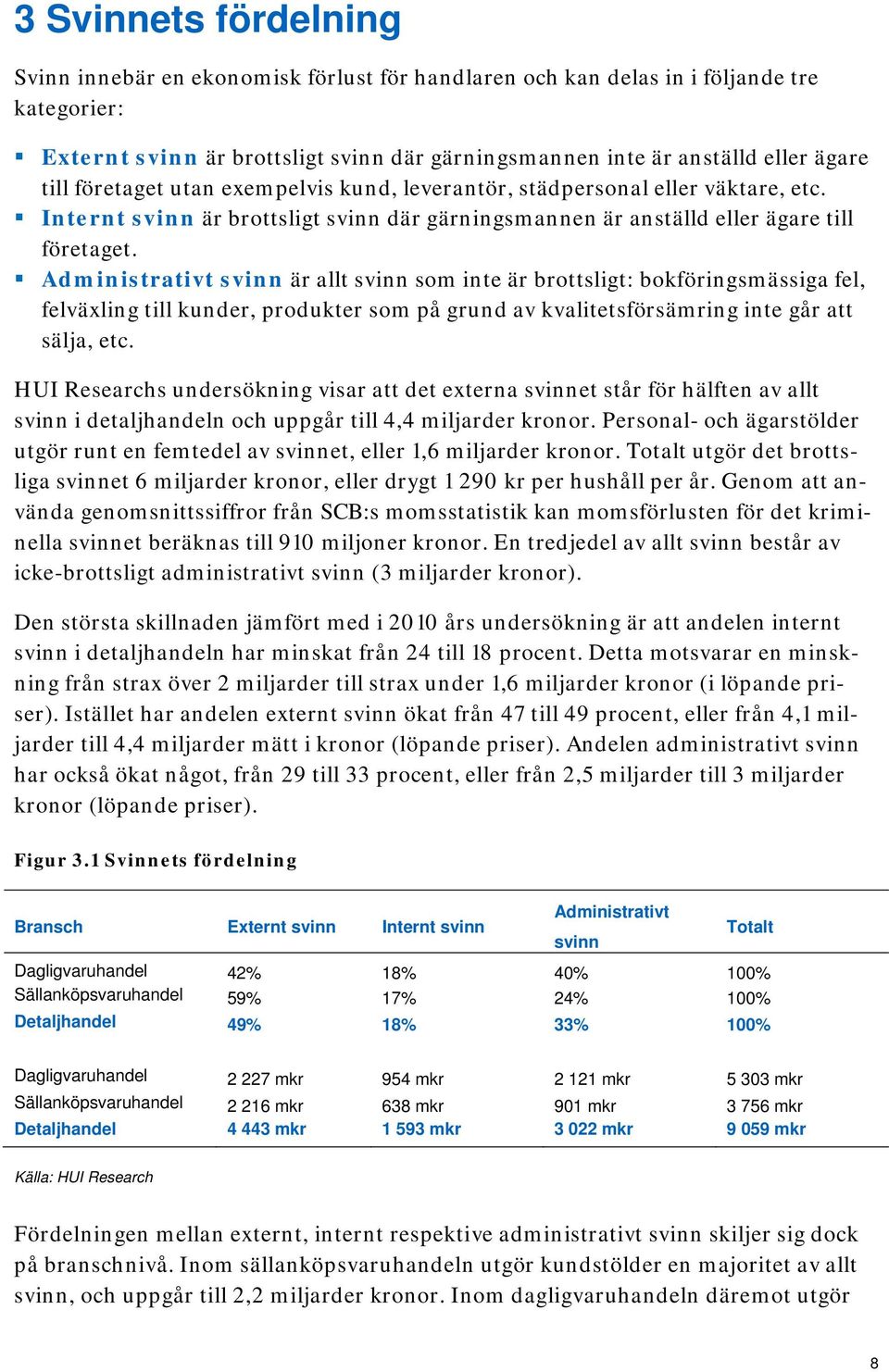 Administrativt svinn är allt svinn som inte är brottsligt: bokföringsmässiga fel, felväxling till kunder, produkter som på grund av kvalitetsförsämring inte går att sälja, etc.