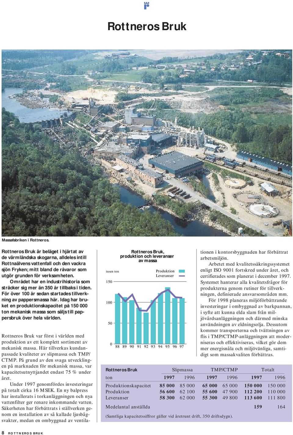 Området har en industrihistoria som sträcker sig mer än 350 år tillbaks i tiden. För över 100 år sedan startades tillverkning av pappersmassa här.