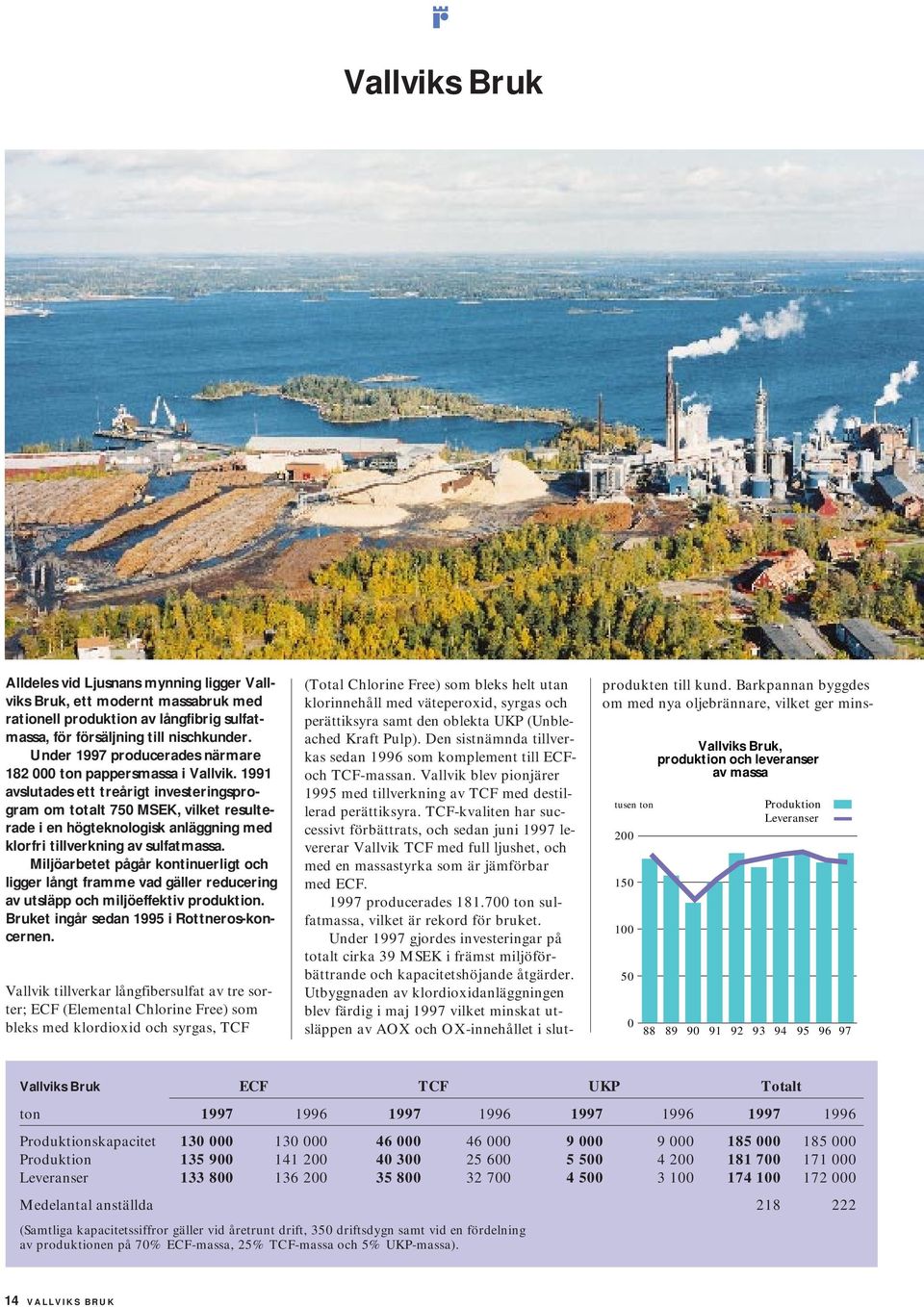 1991 avslutades ett treårigt investeringsprogram om totalt 750 MSEK, vilket resulterade i en högteknologisk anläggning med klorfri tillverkning av sulfatmassa.