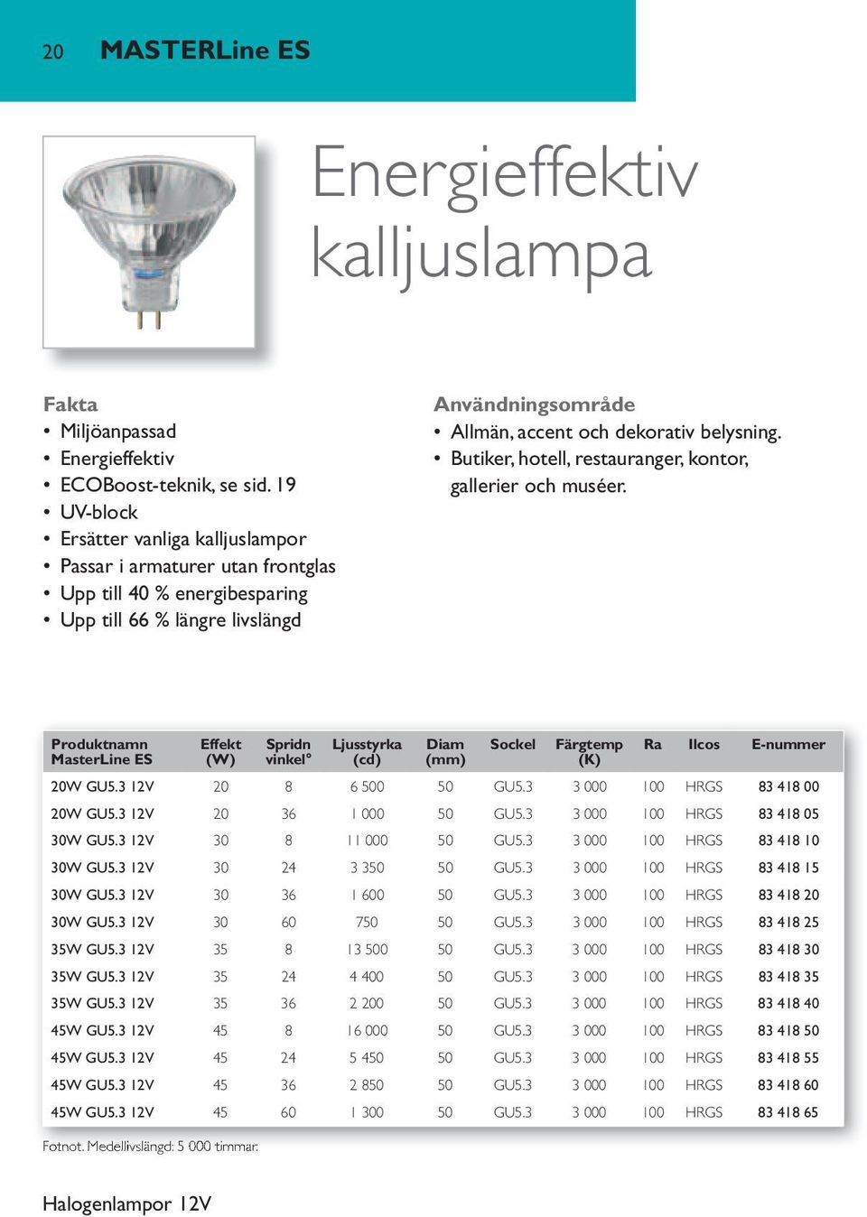 Butiker, hotell, restauranger, kontor, gallerier och muséer. MasterLine ES Fotnot. Medellivslängd: 5 000 timmar. Spridn vinkel Ljusstyrka (cd) Diam (mm) Ra Ilcos E-nummer 20W GU5.