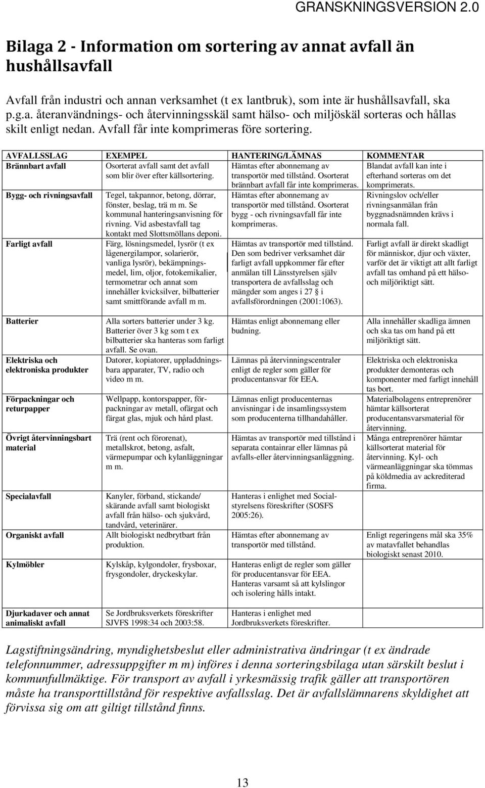 AVFALLSSLAG EXEMPEL HANTERING/LÄMNAS KOMMENTAR Brännbart avfall Osorterat avfall samt det avfall Hämtas efter abonnemang av Blandat avfall kan inte i som blir över efter källsortering.