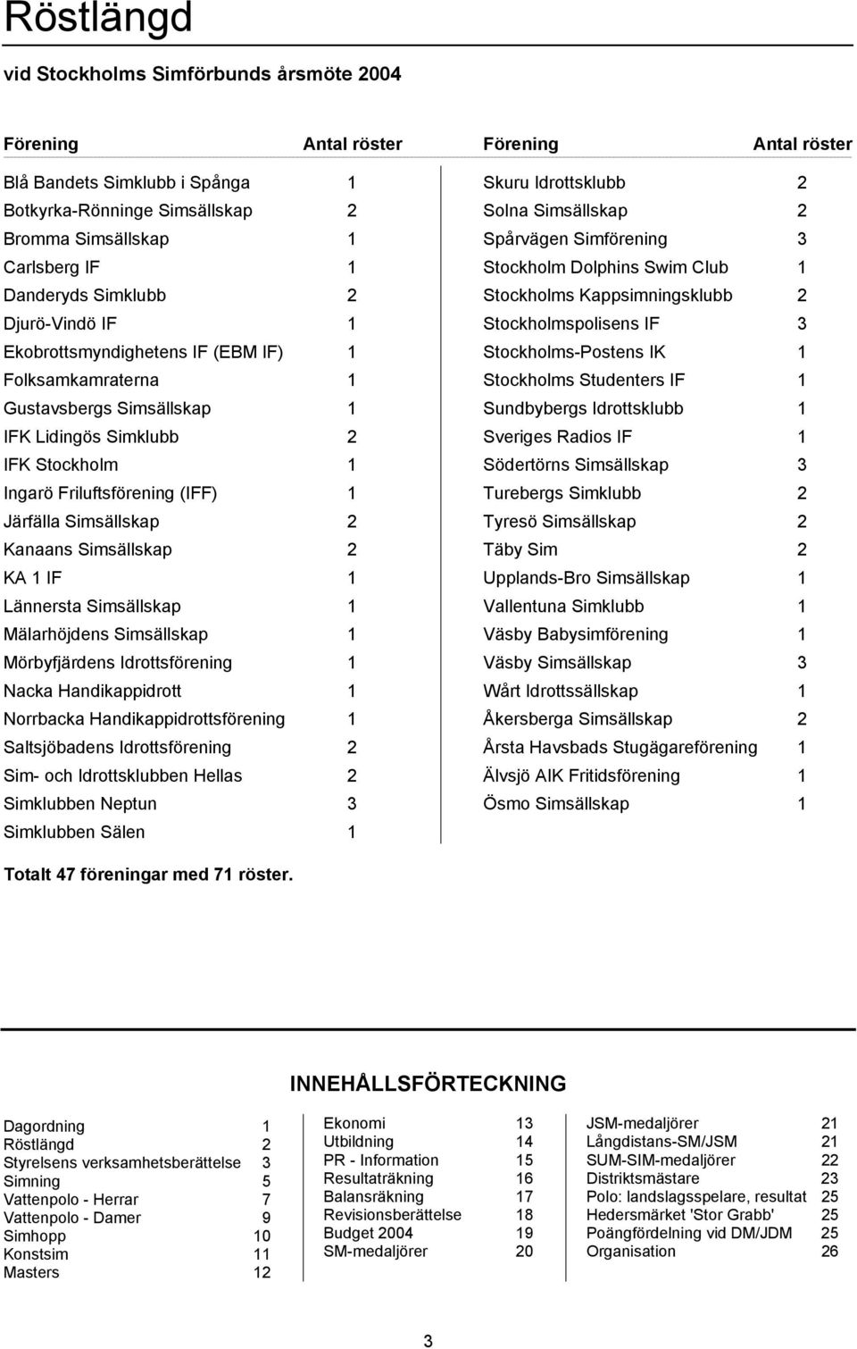 Simsällskap KA IF Lännersta Simsällskap Mälarhöjdens Simsällskap Mörbyfjärdens Idrottsförening Nacka Handikappidrott Norrbacka Handikappidrottsförening Saltsjöbadens Idrottsförening Sim- och