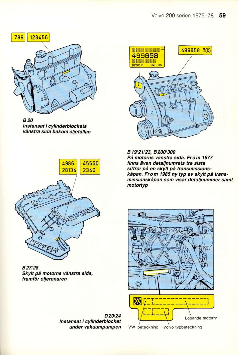 From 1985 ny typ av skylt pe tensmissionskepan som yisar detaljnummer samt 827t28 Skyh pa motoms viinsua sida, lhmfdt