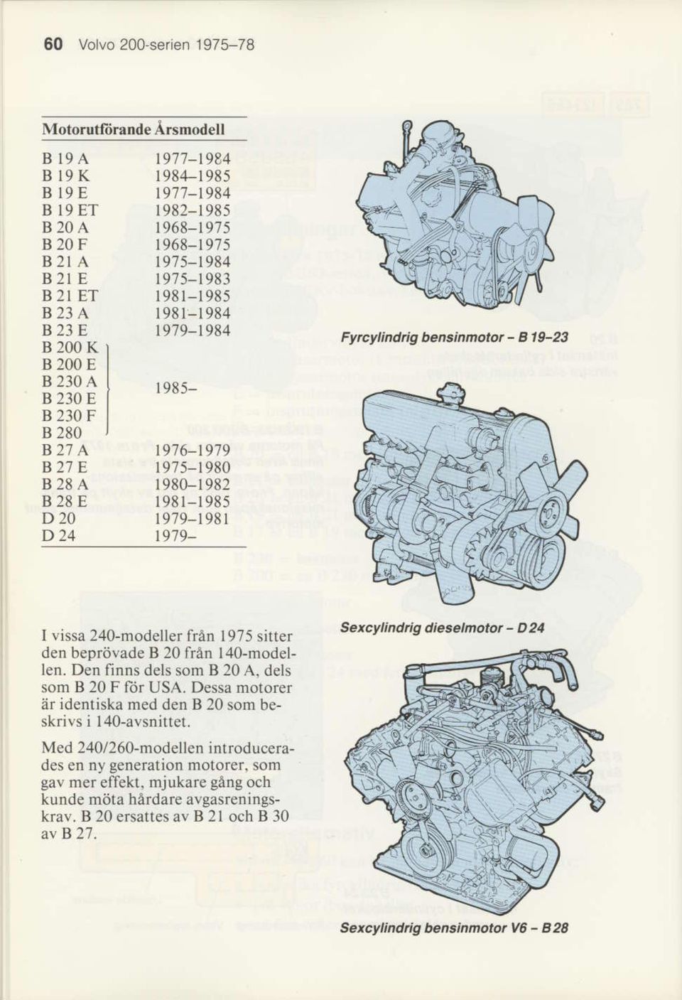 5 1968-1975 1975-1984 1975-1983 l98 t 1985 l98l-1984 19791984 1985- t916-1979 19751980 1980-r982 l98l -1985 1979198 r r979- Fytcylind g bensinmolor - 819-23 I vissa 240-modeller fren 1975 sitler den