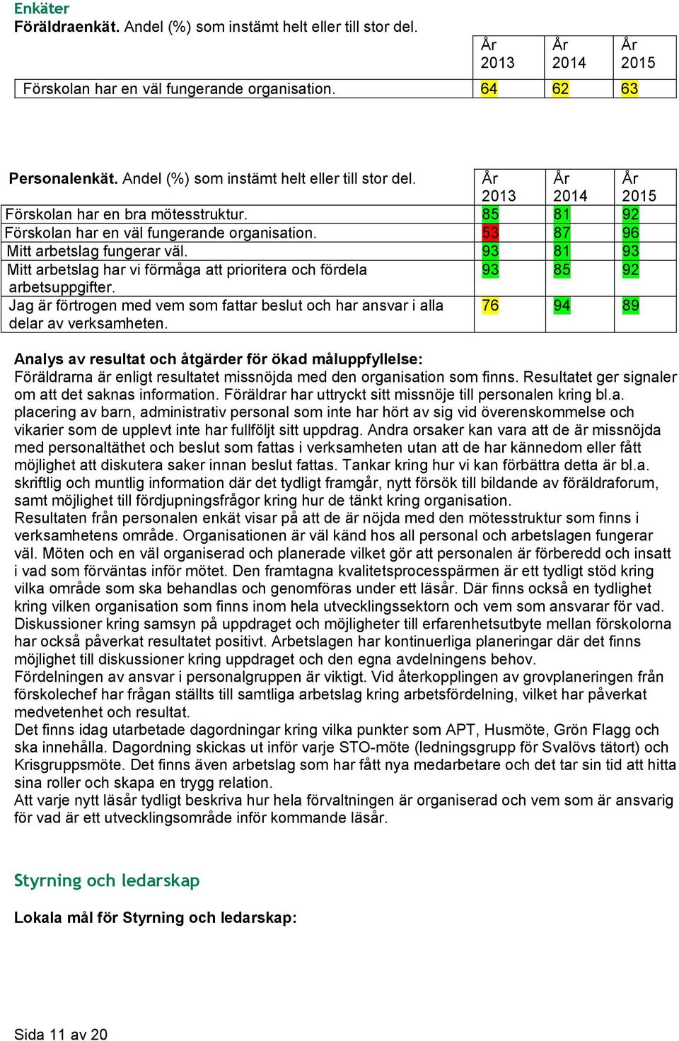 Jag är förtrogen med vem som fattar beslut och har ansvar i alla delar av verksamheten. 76 94 89 Föräldrarna är enligt resultatet missnöjda med den organisation som finns.