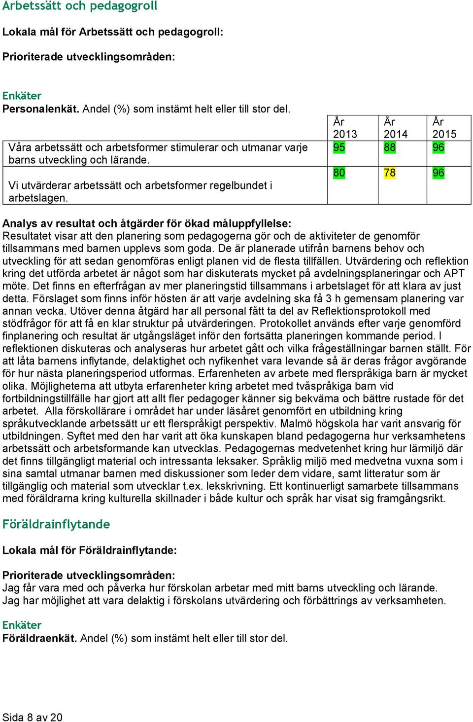 95 88 96 80 78 96 Resultatet visar att den planering som pedagogerna gör och de aktiviteter de genomför tillsammans med barnen upplevs som goda.