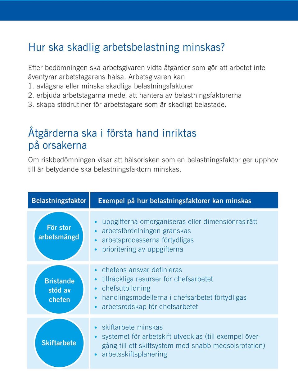 Åtgärderna ska i första hand inriktas på orsakerna Om riskbedömningen visar att hälsorisken som en belastningsfaktor ger upphov till är betydande ska belastningsfaktorn minskas.