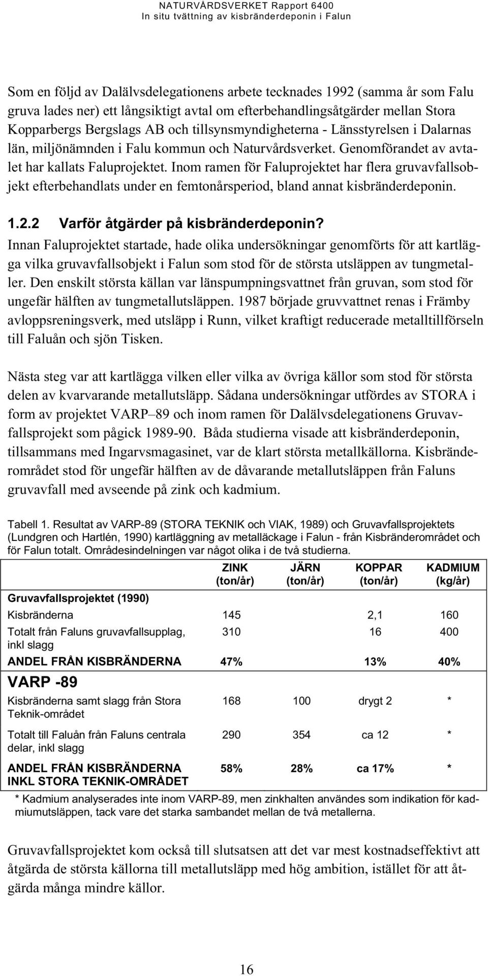 Inom ramen för Faluprojektet har flera gruvavfallsobjekt efterbehandlats under en femtonårsperiod, bland annat kisbränderdeponin. 1.2.2 Varför åtgärder på kisbränderdeponin?