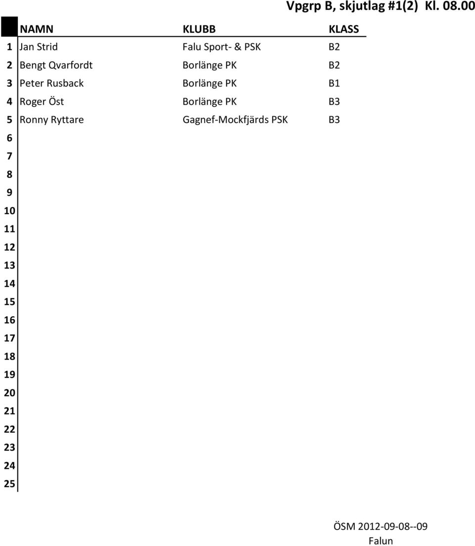 Ronny Ryttare Gagnef Mockfjärds PSK B3 6 7 8 9 10 11 12 13 14