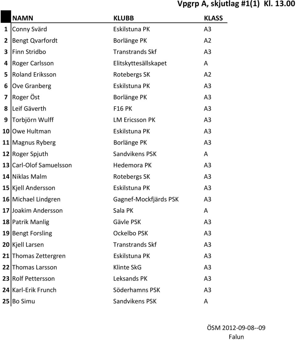 Olof Samuelsson Hedemora PK A3 14 Niklas Malm Rotebergs SK A3 15 Kjell Andersson Eskilstuna PK A3 16 Michael Lindgren Gagnef Mockfjärds PSK A3 17 Joakim Andersson Sala PK A 18 Patrik Manlig Gävle PSK