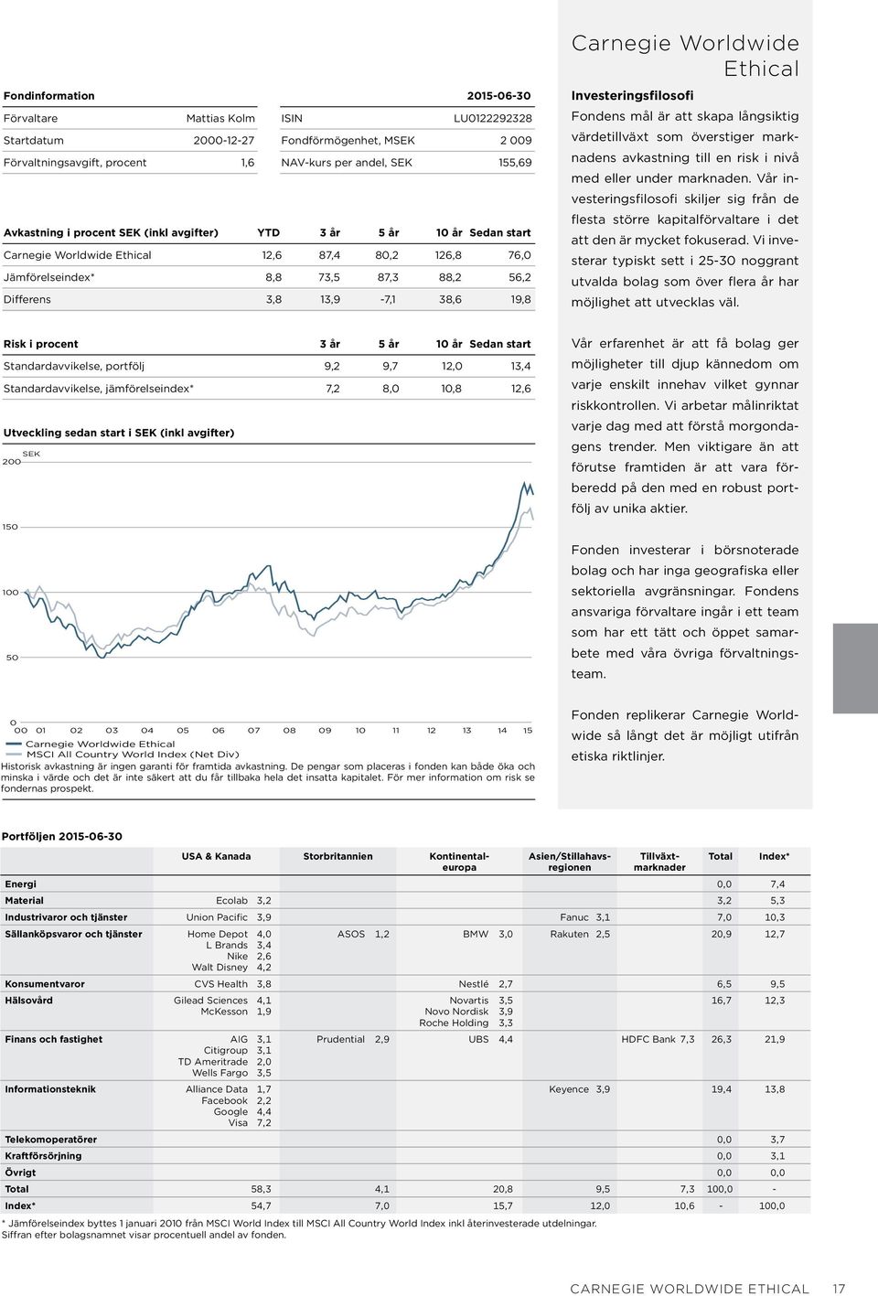 Worldwide Ethical Investeringsfilosofi Fondens mål är att skapa långsiktig värdetillväxt som överstiger marknadens avkastning till en risk i nivå med eller under marknaden.