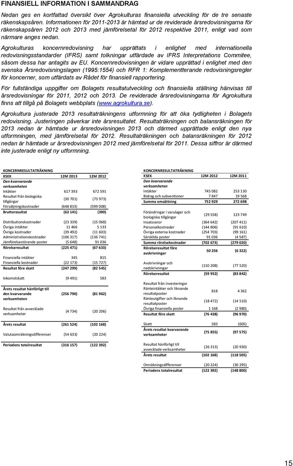 Agrokulturas koncernredovisning har upprättats i enlighet med internationella redovisningsstandarder (IFRS) samt tolkningar utfärdade av IFRS Interpretations Commitee, såsom dessa har antagits av EU.