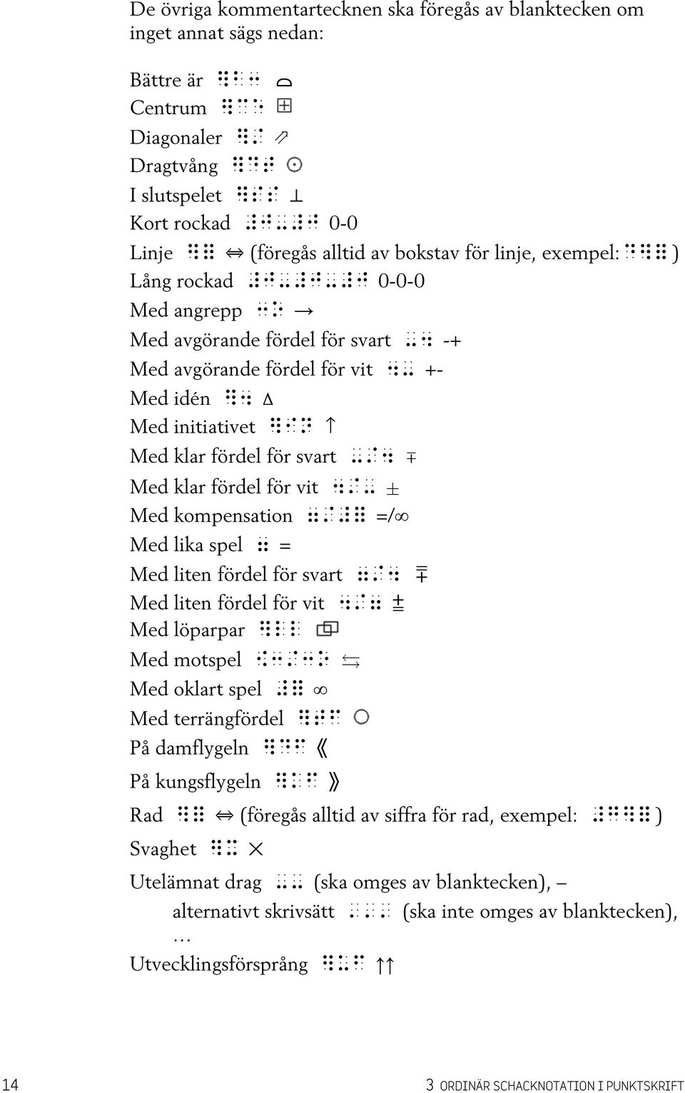 för svart -/$ Med klar fördel för vit $/- ± Med kompensation =/#é =/ Med lika spel = = Med liten fördel för svart =/$ Med liten fördel för vit $/= Med löparpar ïll Med motspel ö:/:o Med oklart spel