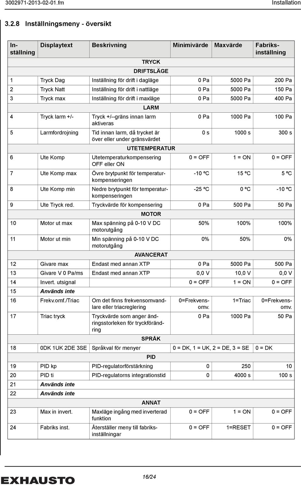 Pa 5 Larmfordrojning Tid innan larm, då trycket är 0 s 1000 s 300 s över eller under gränsvärdet UTETEMPERATUR 6 Ute Komp Utetemperaturkompensering 0 = OFF 1 = ON 0 = OFF OFF eller ON 7 Ute Komp max