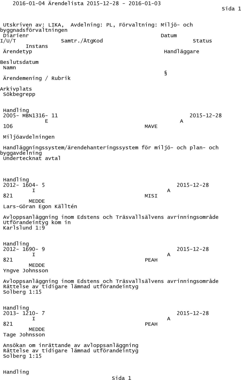 Handläggningssystem/ärendehanteringssystem för miljö- och plan- och byggavdelning ndertecknat avtal 2012-1604- 5 2015-12- A 821 MS MEDDE Lars-Göran Egon Källtén Avloppsanläggning inom Edstens och