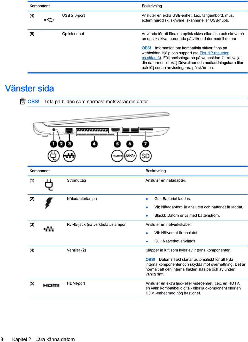 Information om kompatibla skivor finns på webbsidan Hjälp och support (se Fler HP-resurser på sidan 3). Följ anvisningarna på webbsidan för att välja din datormodell.