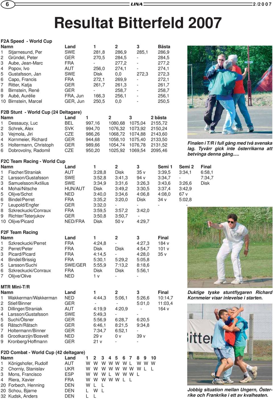 Aurélie FRA, Jun 166,3 256,1-256,1 10 Birnstein, Marcel GER, Jun 250,5 0,0-250,5 F2B Stunt - World Cup (24 Deltagare) Namn Land 1 2 3 2 bästa 1 Dessaucy, Luc BEL 997,16 1080,68 1075,04 2155,72 2