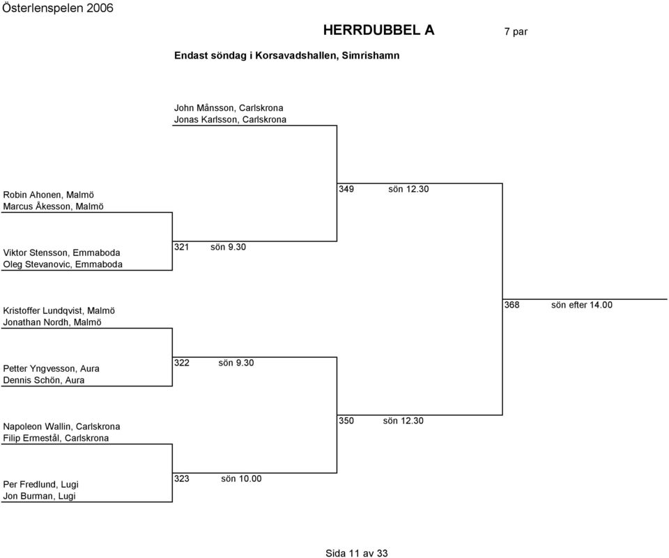 30 Kristoffer Lundqvist, Malmö Jonathan Nordh, Malmö 368 sön efter 14.