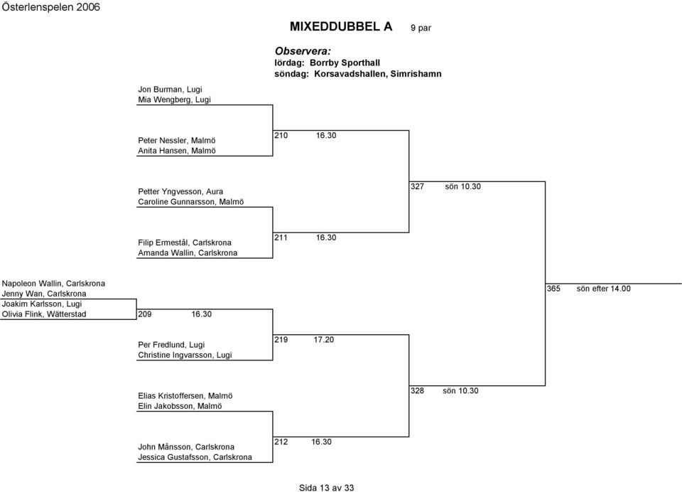 30 Napoleon Wallin, Carlskrona Jenny Wan, Carlskrona Joakim Karlsson, Lugi Olivia Flink, Wätterstad 209 16.30 365 sön efter 14.