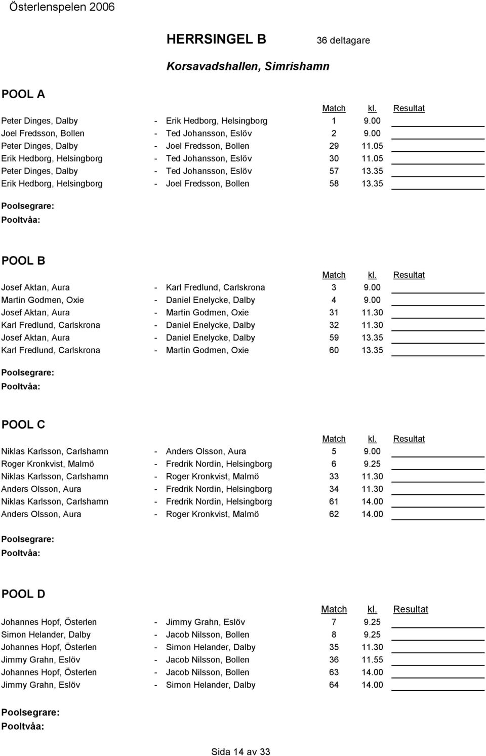 35 Erik Hedborg, Helsingborg - Joel Fredsson, Bollen 58 13.35 POOL B Josef Aktan, Aura - Karl Fredlund, Carlskrona 3 9.00 Martin Godmen, Oxie - Daniel Enelycke, Dalby 4 9.