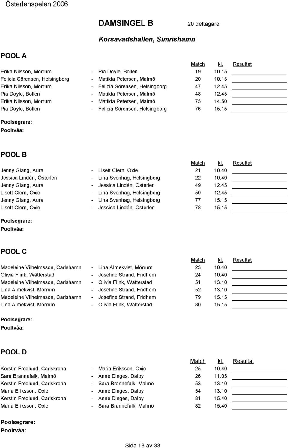 50 Pia Doyle, Bollen - Felicia Sörensen, Helsingborg 76 15.15 POOL B Jenny Giang, Aura - Lisett Clern, Oxie 21 10.40 Jessica Lindén, Österlen - Lina Svenhag, Helsingborg 22 10.