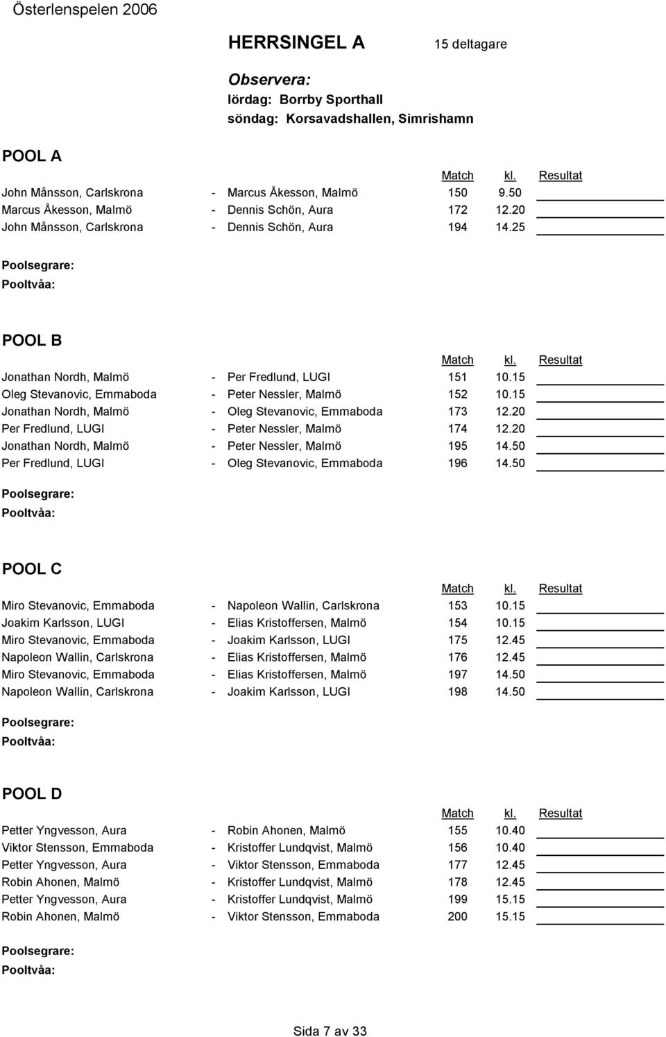 15 Oleg Stevanovic, Emmaboda - Peter Nessler, Malmö 152 10.15 Jonathan Nordh, Malmö - Oleg Stevanovic, Emmaboda 173 12.20 Per Fredlund, LUGI - Peter Nessler, Malmö 174 12.
