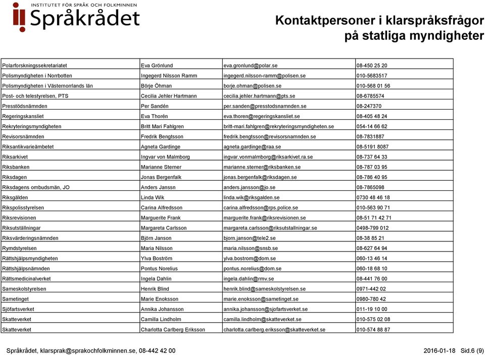 se 08-6785574 Presstödsnämnden Per Sandén per.sanden@presstodsnamnden.se 08-247370 Regeringskansliet Eva Thorén eva.thoren@regeringskansliet.