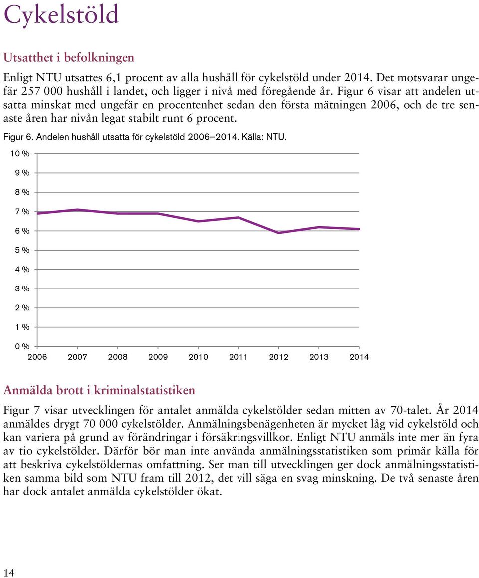Andelen hushåll utsatta för cykelstöld 2006 2014. Källa: NTU.