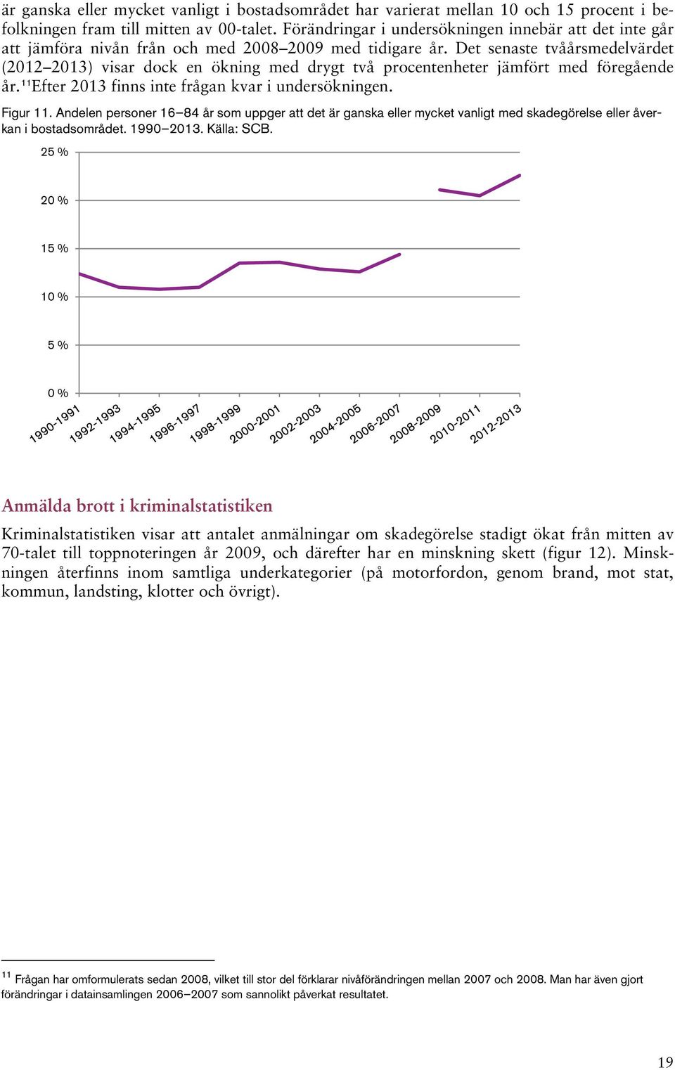 Det senaste tvåårsmedelvärdet (2012 2013) visar dock en ökning med drygt två procentenheter jämfört med föregående år. 11 Efter 2013 finns inte frågan kvar i undersökningen. Figur 11.