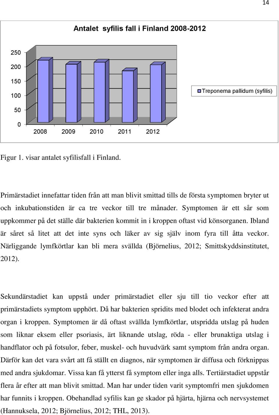 Symptomen är ett sår som uppkommer på det ställe där bakterien kommit in i kroppen oftast vid könsorganen. Ibland är såret så litet att det inte syns och läker av sig själv inom fyra till åtta veckor.