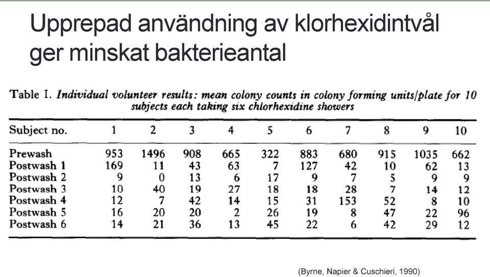 minskat bakterieantal