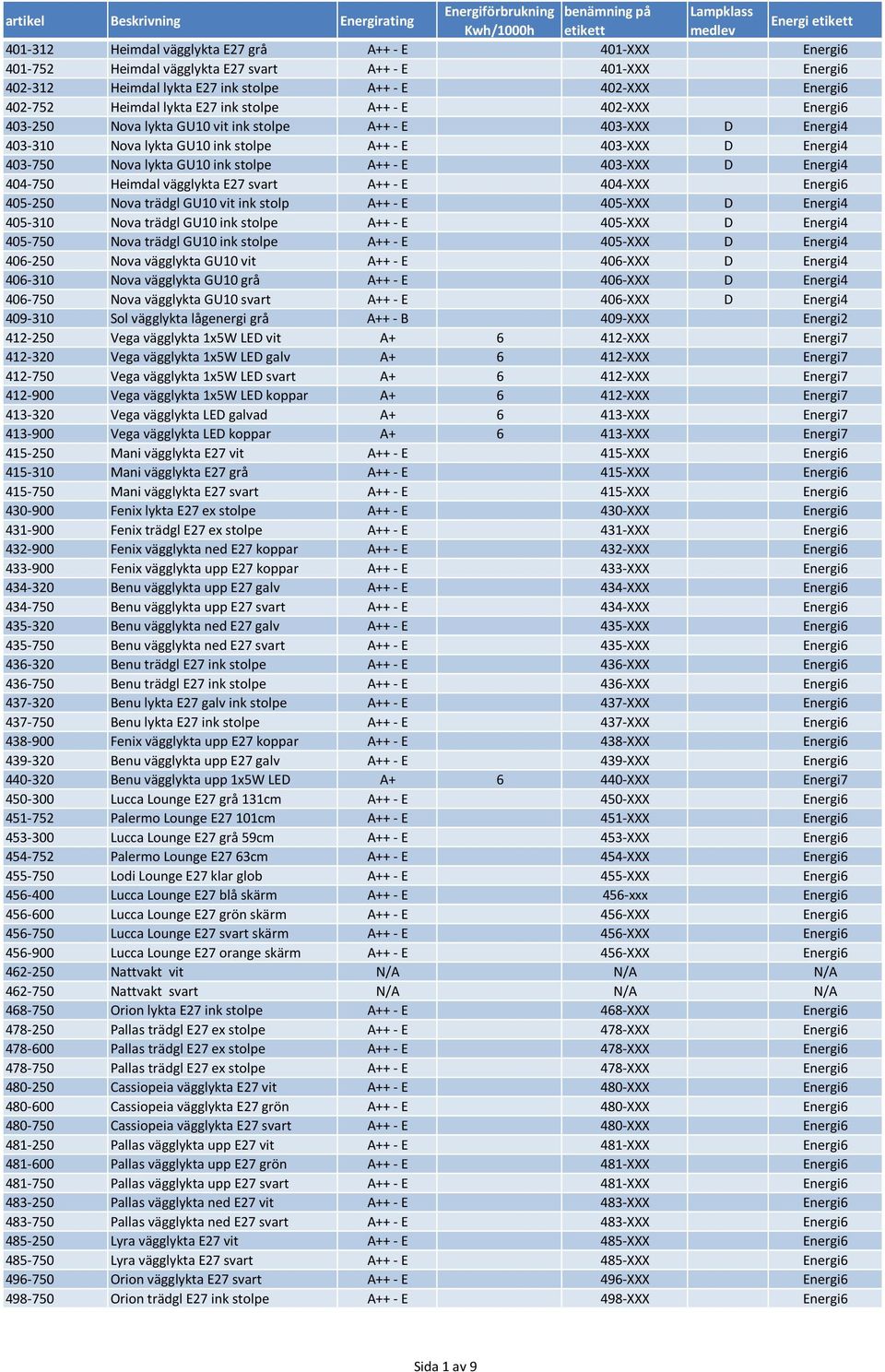 stolpe A++ - E 403-XXX D Energi4 404-750 Heimdal vägglykta E27 svart A++ - E 404-XXX Energi6 405-250 Nova trädgl GU10 vit ink stolp A++ - E 405-XXX D Energi4 405-310 Nova trädgl GU10 ink stolpe A++ -