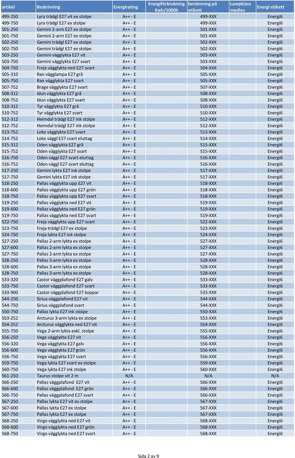 503-XXX Energi6 503-750 Gemini vägglykta E27 svart A++ - E 503-XXX Energi6 504-750 Freja vägglykta ned E27 svart A++ - E 504-XXX Energi6 505-310 Ran vägglampa E27 grå A++ - E 505-XXX Energi6 505-750