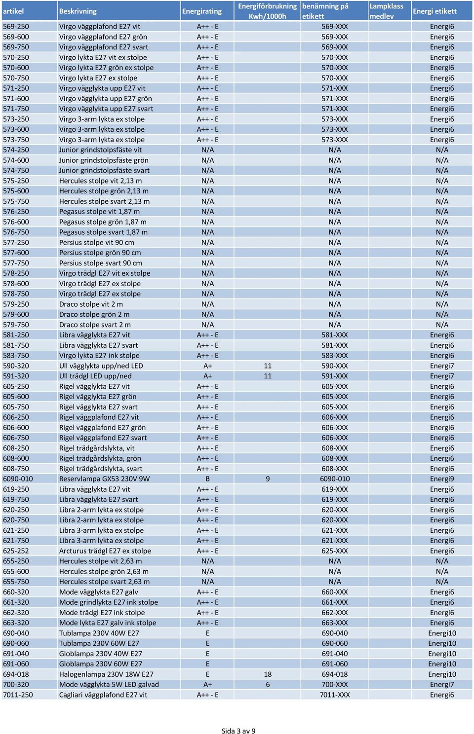 A++ - E 571-XXX Energi6 571-600 Virgo vägglykta upp E27 grön A++ - E 571-XXX Energi6 571-750 Virgo vägglykta upp E27 svart A++ - E 571-XXX Energi6 573-250 Virgo 3-arm lykta ex stolpe A++ - E 573-XXX