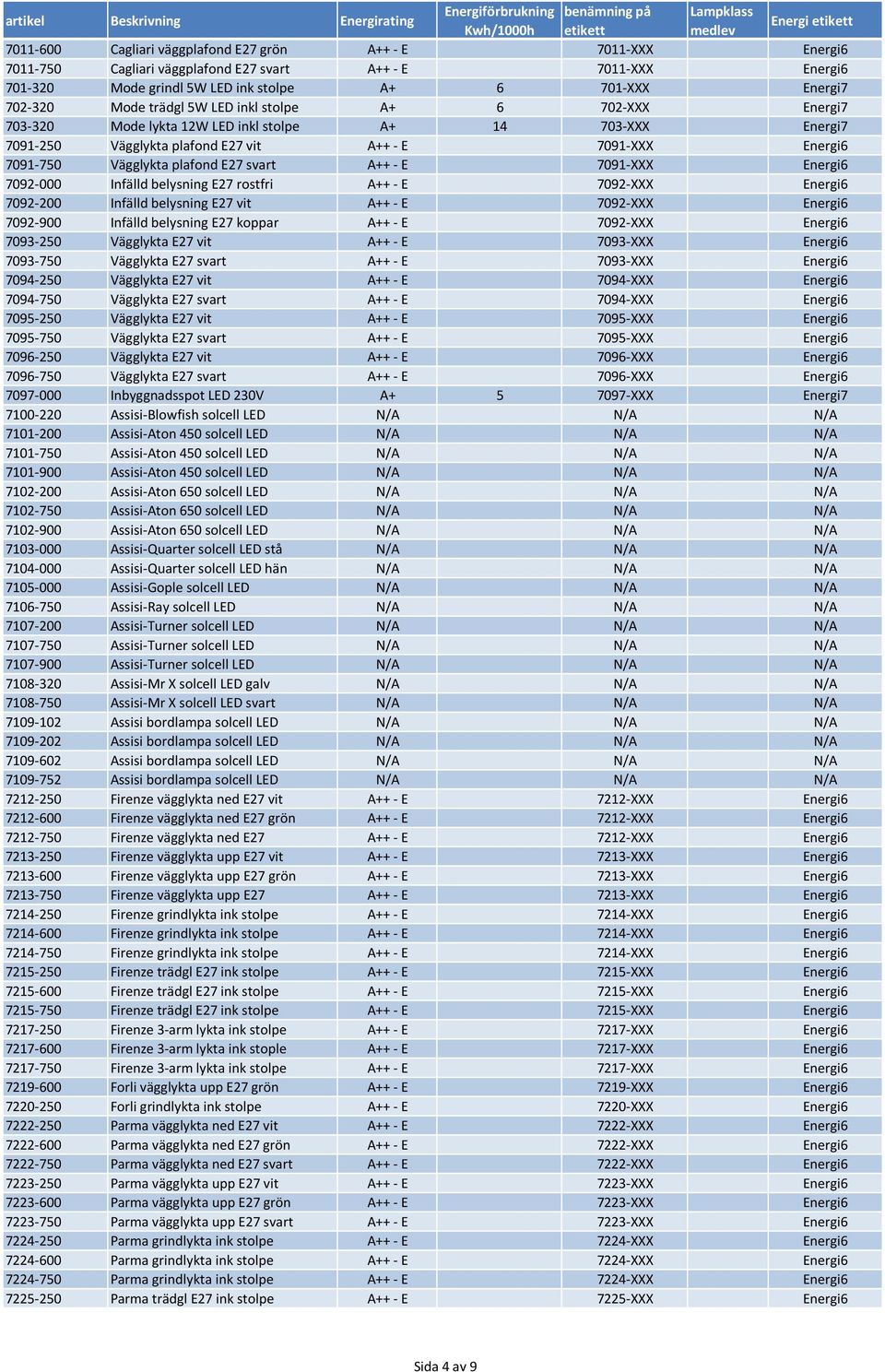 E27 svart A++ - E 7091-XXX Energi6 7092-000 Infälld belysning E27 rostfri A++ - E 7092-XXX Energi6 7092-200 Infälld belysning E27 vit A++ - E 7092-XXX Energi6 7092-900 Infälld belysning E27 koppar