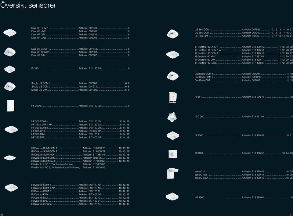 ..Artikelnr. 007850... 6 Dual US DIM...Artikelnr. 007867... 6 IR Quattro HD COM 1...Artikelnr. E13 120 15... 11, 12, 20, 22 IR Quattro HD COM 1 AP...Artikelnr. E13 120 18.