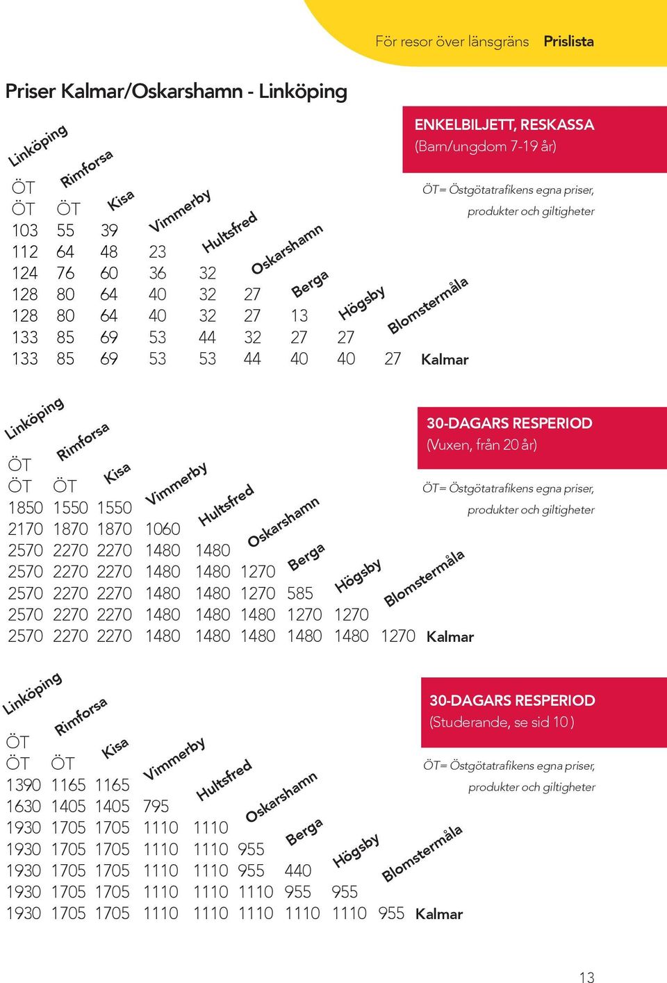 1930 1930 1930 1930 1930 Rimforsa 1550 1870 Rimforsa 1165 1405 Kisa 1550 1870 Kisa 1165 1405 Vimmerby 1060 Vimmerby 795 Hultsfred Hultsfred Oskarshamn 1270 1270 955 955 Berga 585 1270 Oskarshamn