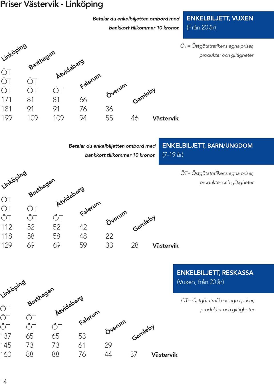 Betalar du enkelbiljetten ombord med bankkort tillkommer 10 kronor.