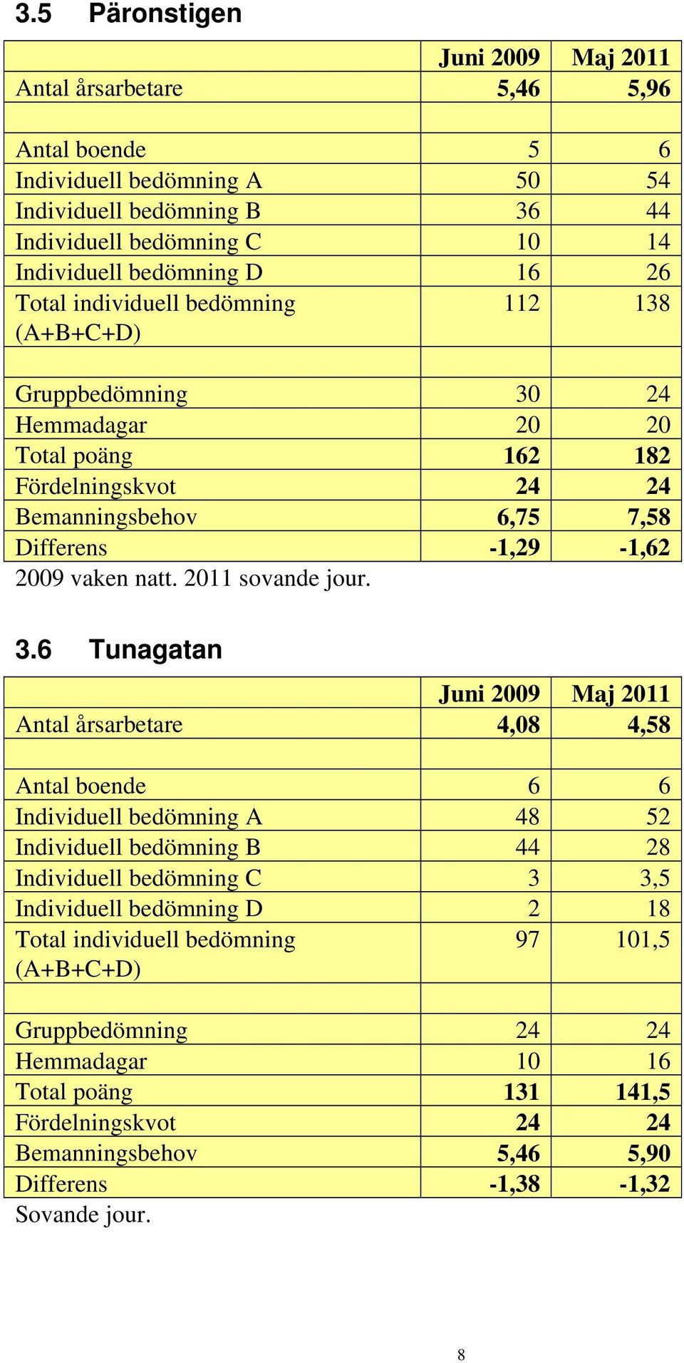 2011 sovande jour. 3.